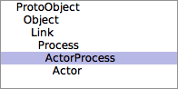 ActorProcess hierarchy